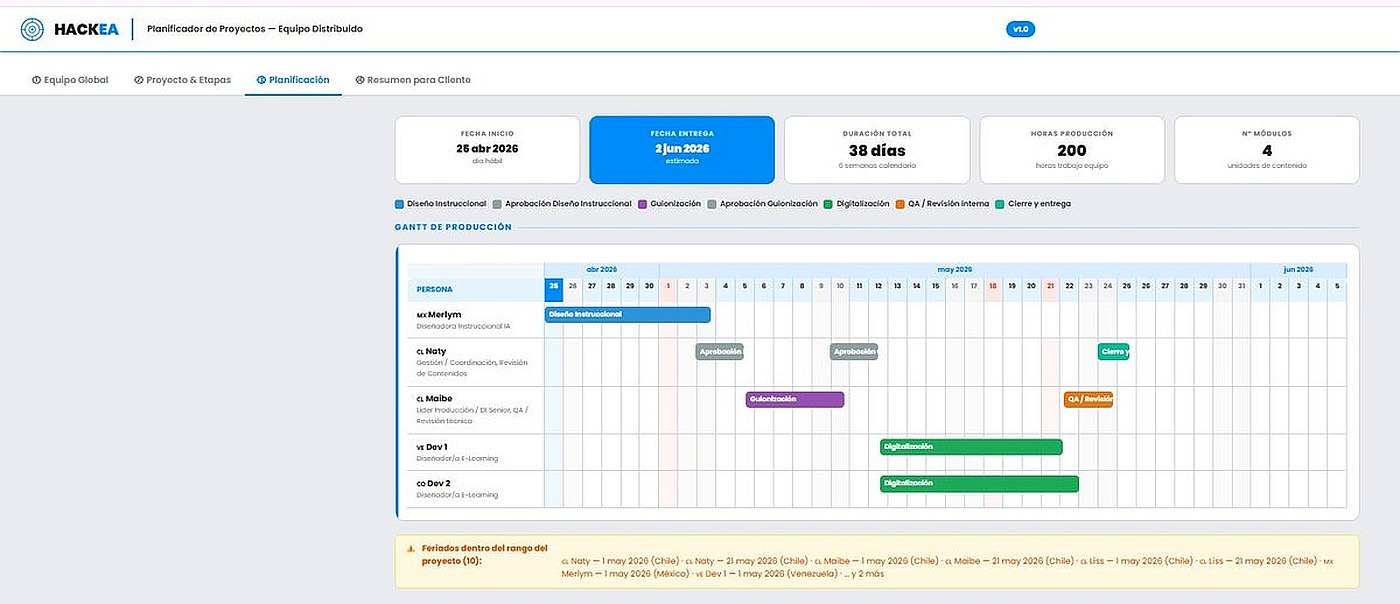 Gantt de producción