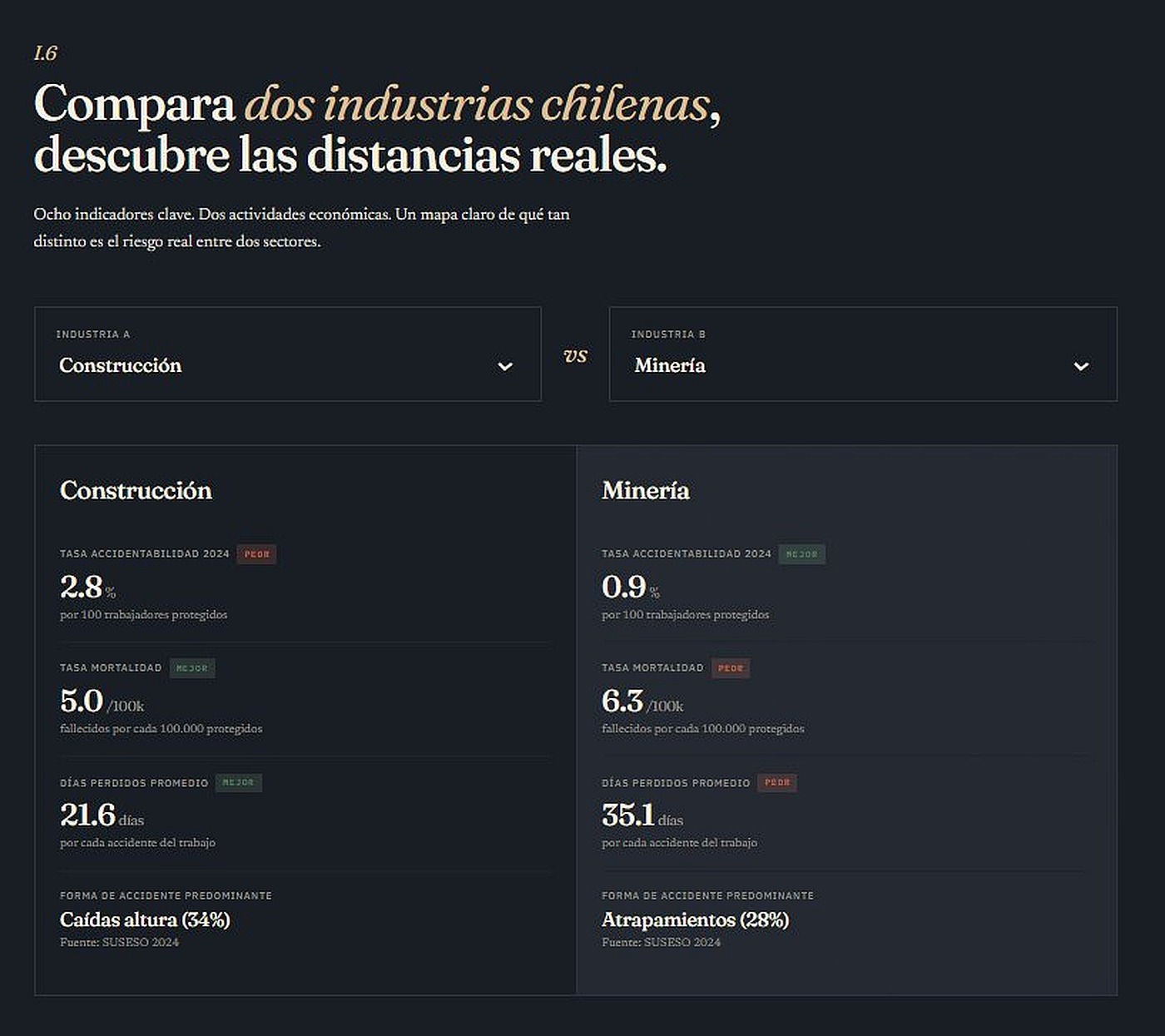 Comparador de industrias
