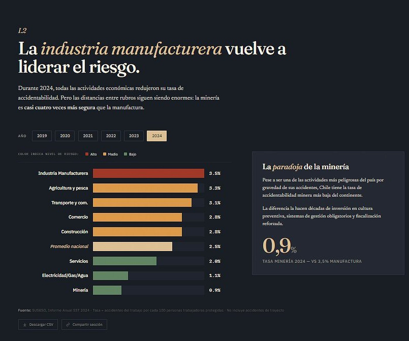 Riesgo por industria