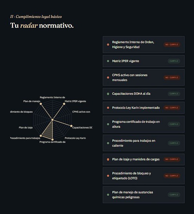 Radar normativo