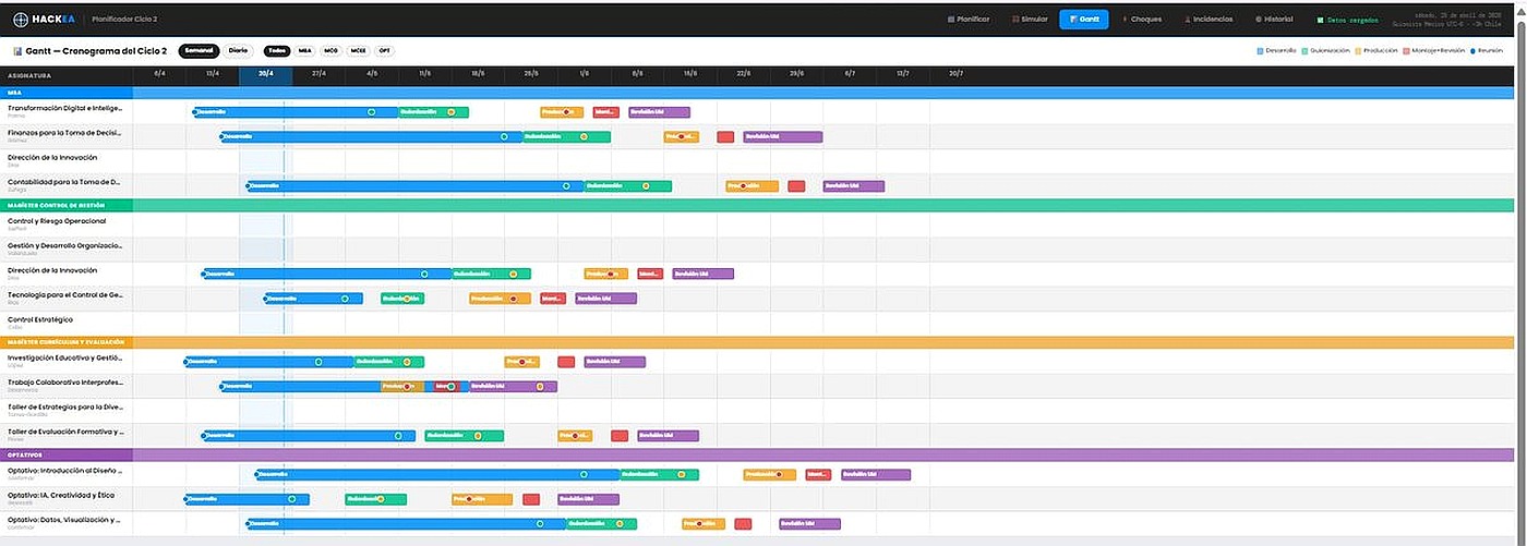 Gantt de 16 asignaturas
